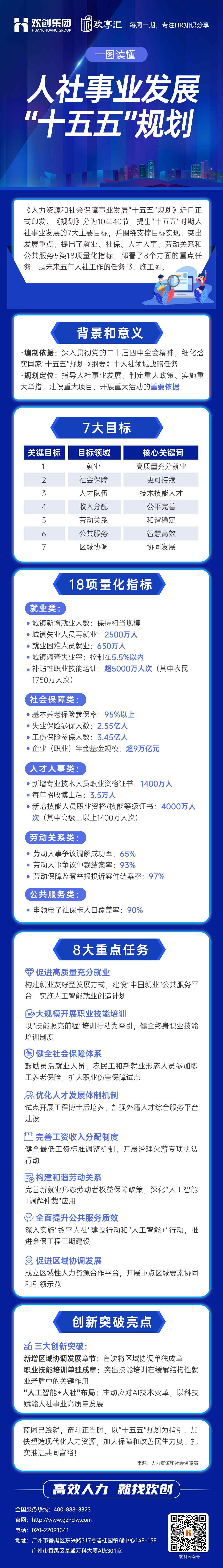 人社十五五规划(1).jpg